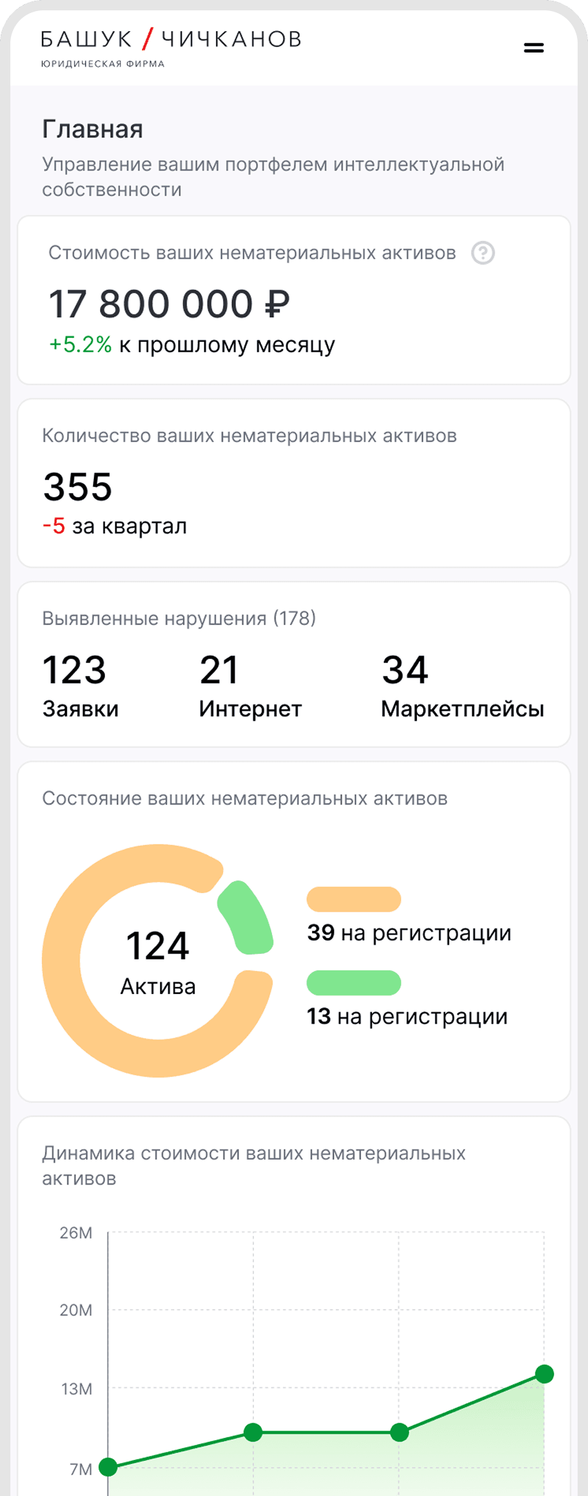 Главная страница